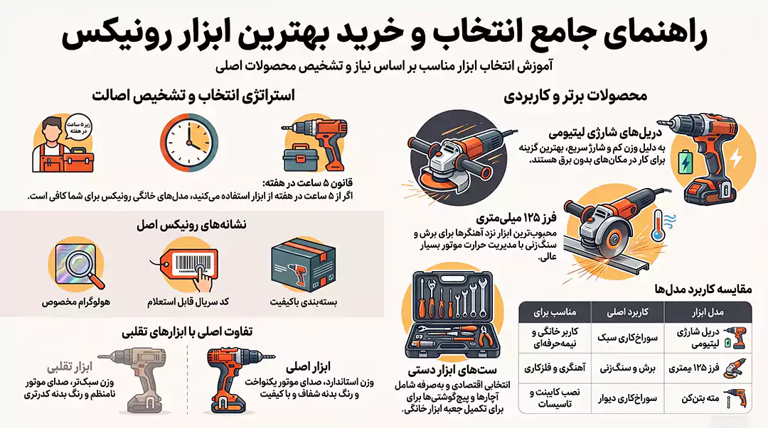 بهترین ابزار رونیکس کدام مدل هاست؟