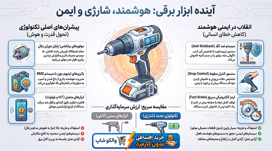 آینده ابزار برقی به کجا میرود؟