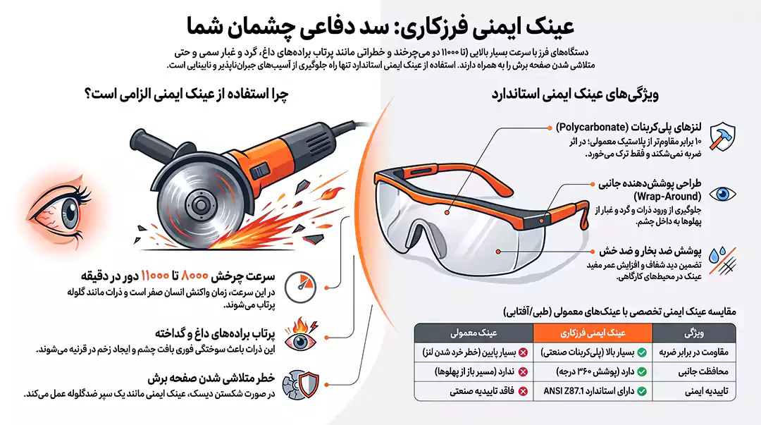 آیا عینک ایمنی هنگام کار با فرز ضروری است!
